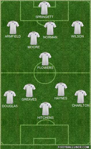 England Formation 2023