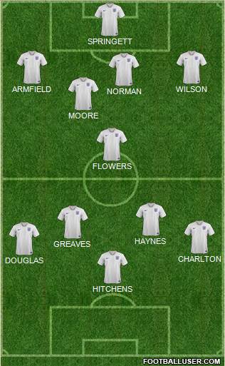 England 4-1-4-1 football formation