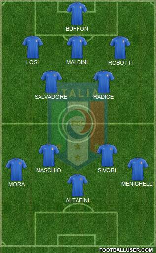 Italy 3-4-3 football formation