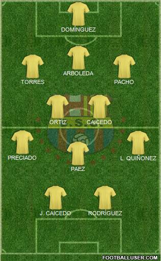 Barcelona SC Formation 2023