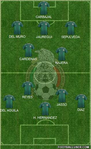 Mexico Formation 2023