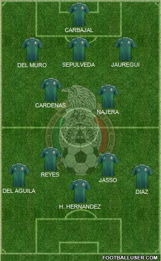 Mexico Formation 2023