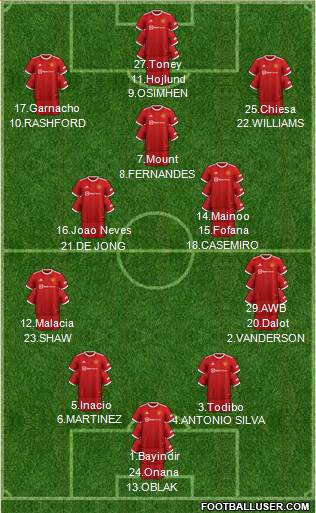 Manchester United Formation 2023