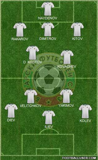 Bulgaria Formation 2023