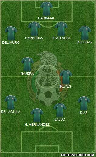Mexico Formation 2023