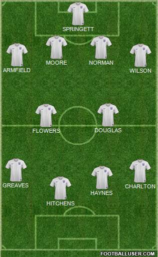 England 4-2-4 football formation