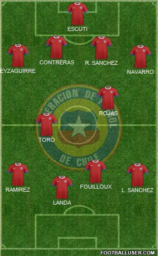 Chile football formation