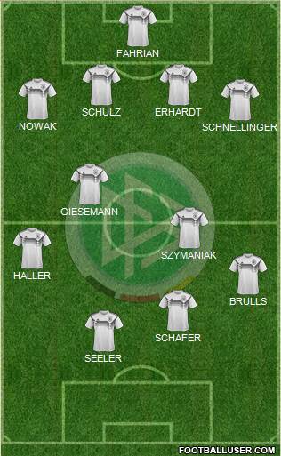 Germany football formation