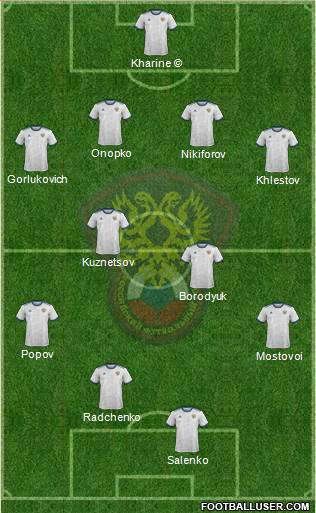 Russia Formation 2023