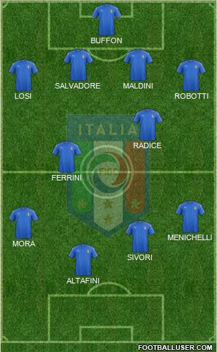 Italy Formation 2023