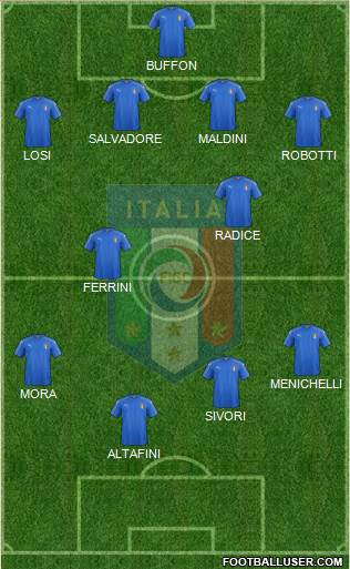 Italy 4-2-4 football formation