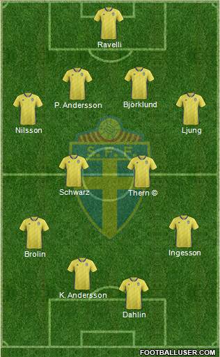 Sweden 4-4-2 football formation