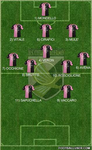 Città di Palermo 3-5-2 football formation