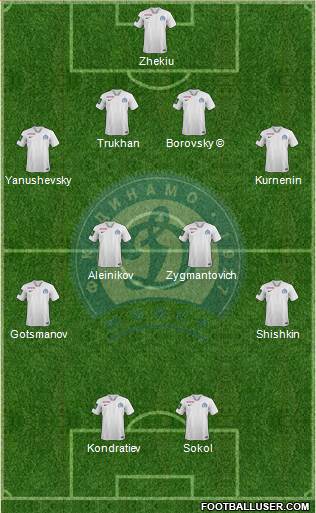 Dinamo Minsk Formation 2023