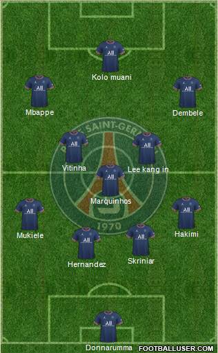 Paris Saint-Germain Formation 2023