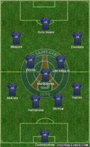 Paris Saint-Germain 4-3-3 football formation