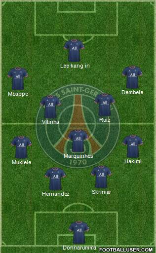 Paris Saint-Germain Formation 2023