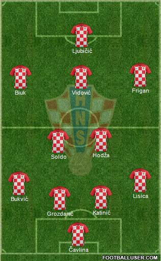 Croatia 4-2-3-1 football formation