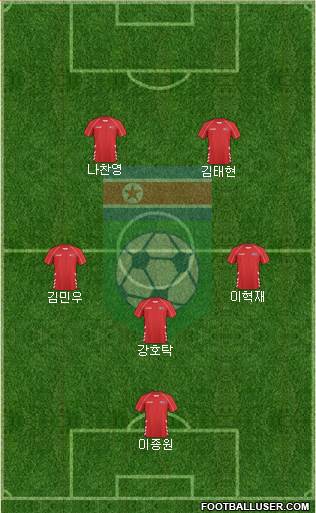 Korea DPR Formation 2023