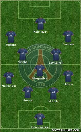 Paris Saint-Germain Formation 2023