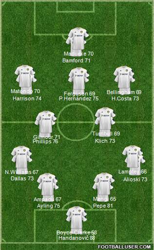 Leeds United 4-3-3 football formation