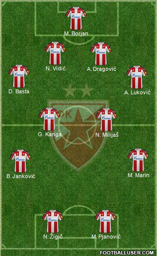 FC Red Star Belgrade Formation 2023
