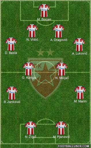 FC Red Star Belgrade 4-4-2 football formation