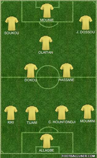 Championship Manager Team Formation 2023