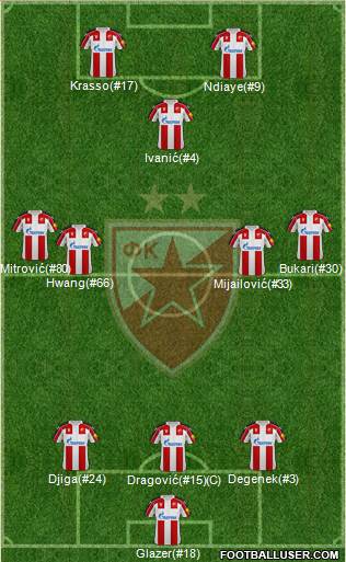 FC Red Star Belgrade football formation