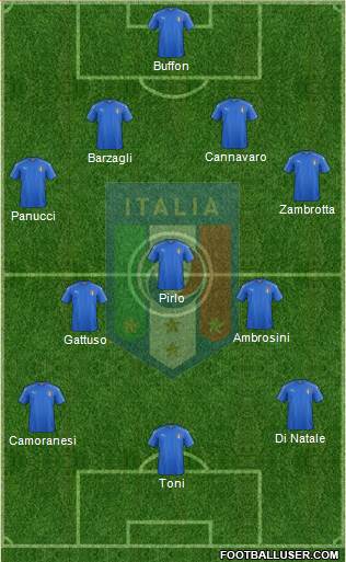 Italy Formation 2023