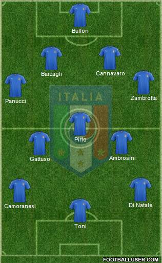 Italy football formation