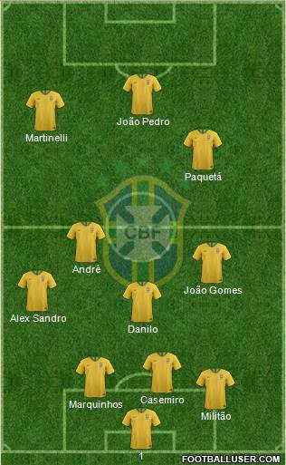 Brazil football formation