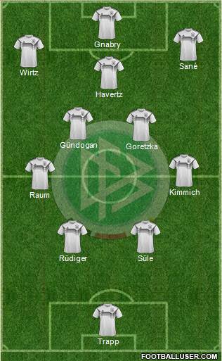 Germany Formation 2023