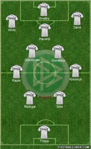 Germany 4-5-1 football formation