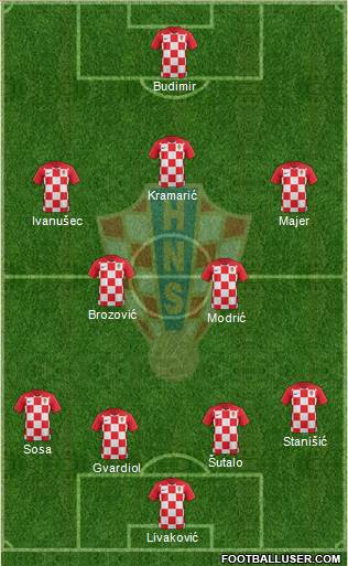 Croatia Formation 2023