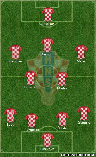 Croatia 4-2-3-1 football formation