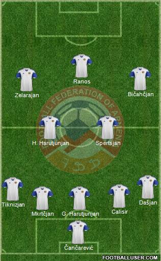 Armenia Formation 2023