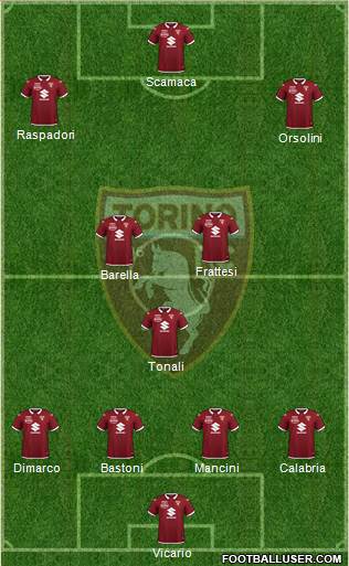 Torino 4-3-3 football formation