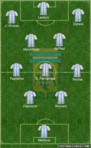 Argentina Formation 2023