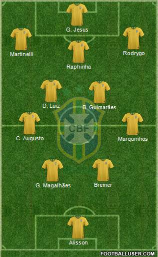 Brazil football formation