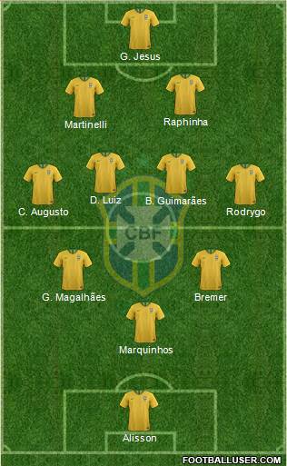 Brazil football formation