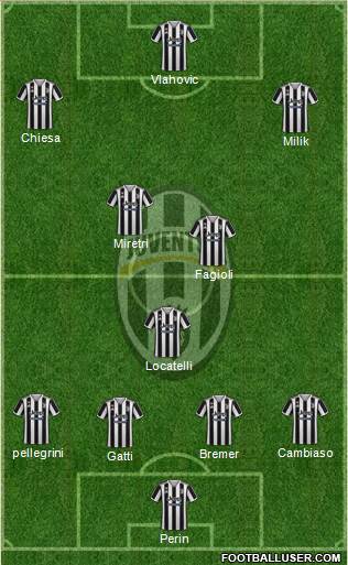 Juventus Formation 2023