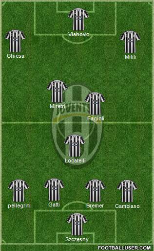 Juventus Formation 2023