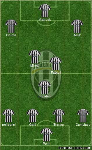 Juventus Formation 2023
