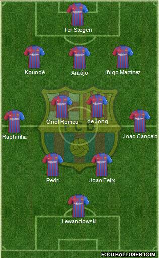 F.C. Barcelona Formation 2023