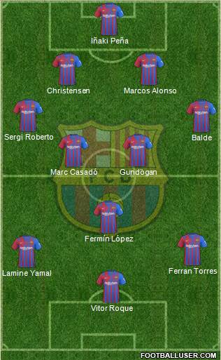 F.C. Barcelona Formation 2023