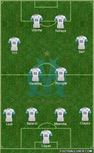 Olympique de Marseille Formation 2023