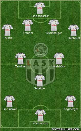LASK Linz 4-2-1-3 football formation