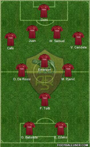 AS Roma Formation 2023