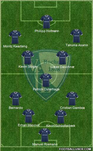 VfL Bochum 4-1-4-1 football formation